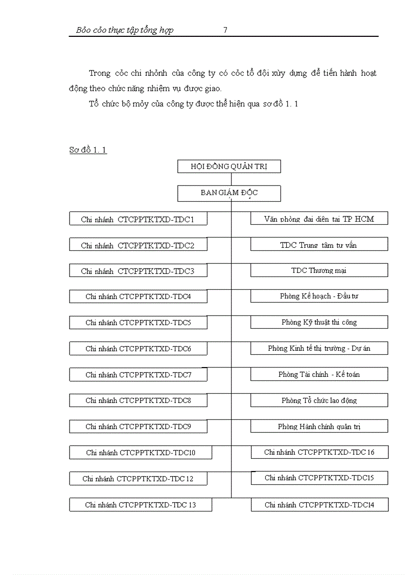 image for page Công ty cổ phần phát triển kỹ thuật xây dựng
