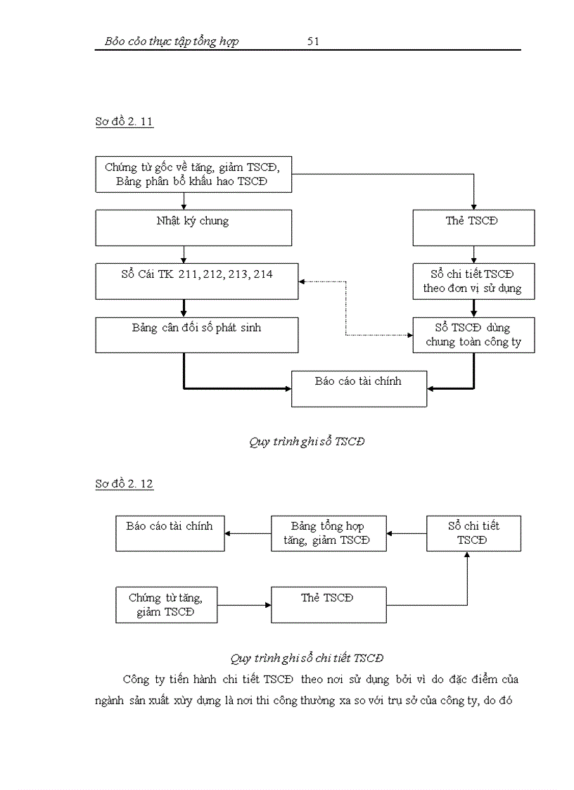 image for page Công ty cổ phần phát triển kỹ thuật xây dựng