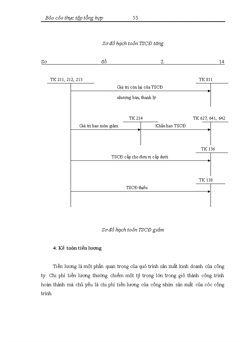 image for page Công ty cổ phần phát triển kỹ thuật xây dựng