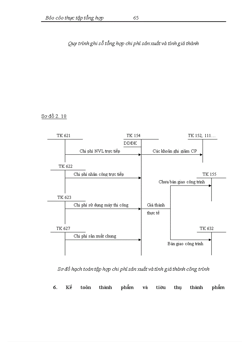 image for page Công ty cổ phần phát triển kỹ thuật xây dựng