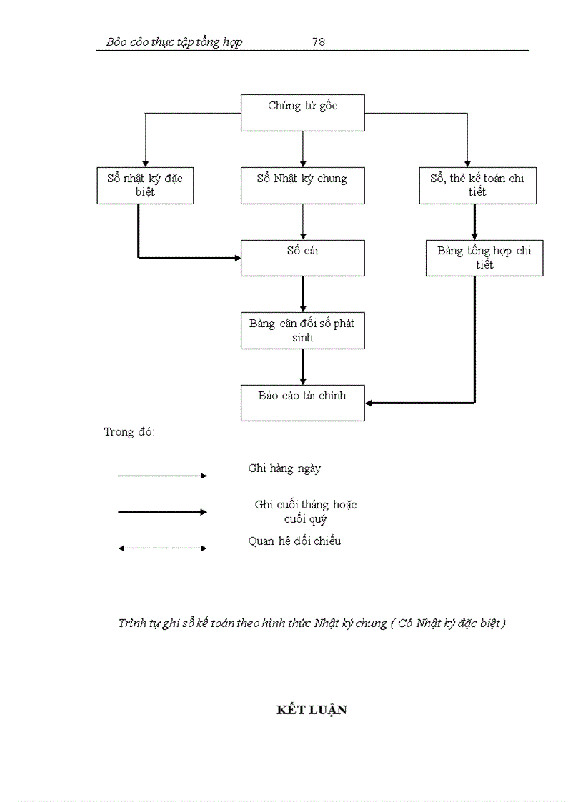 image for page Công ty cổ phần phát triển kỹ thuật xây dựng