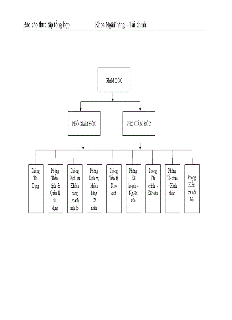 image for page Chi nhánh NHĐT&PT Cầu Giấy