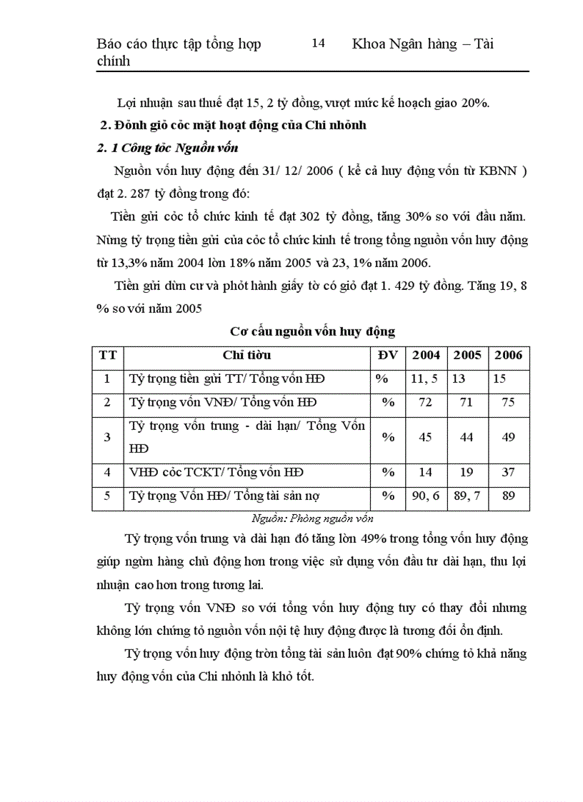 image for page Chi nhánh NHĐT&PT Cầu Giấy