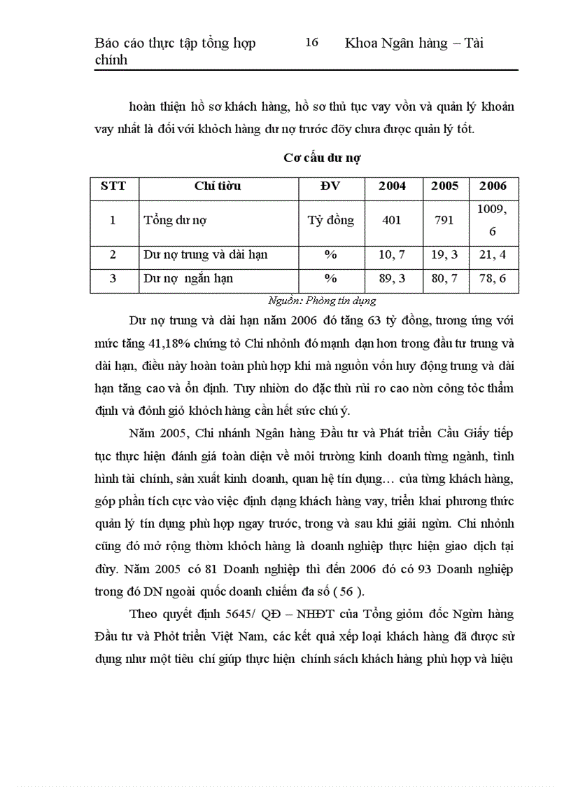 image for page Chi nhánh NHĐT&PT Cầu Giấy
