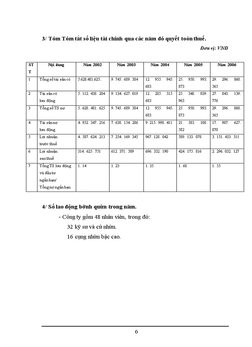 Công ty cổ phần công nghệ Đông Dương