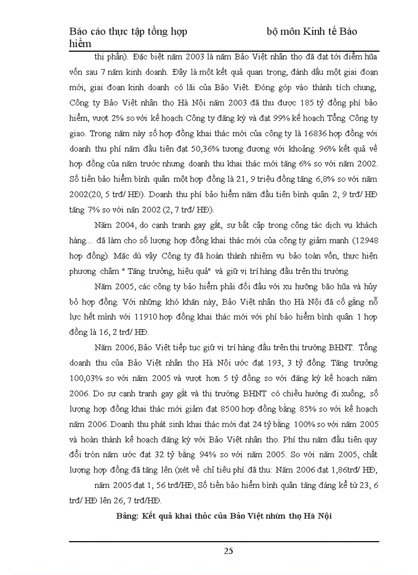 image for page Công ty Bảo Việt nhân thọ Hà Nội