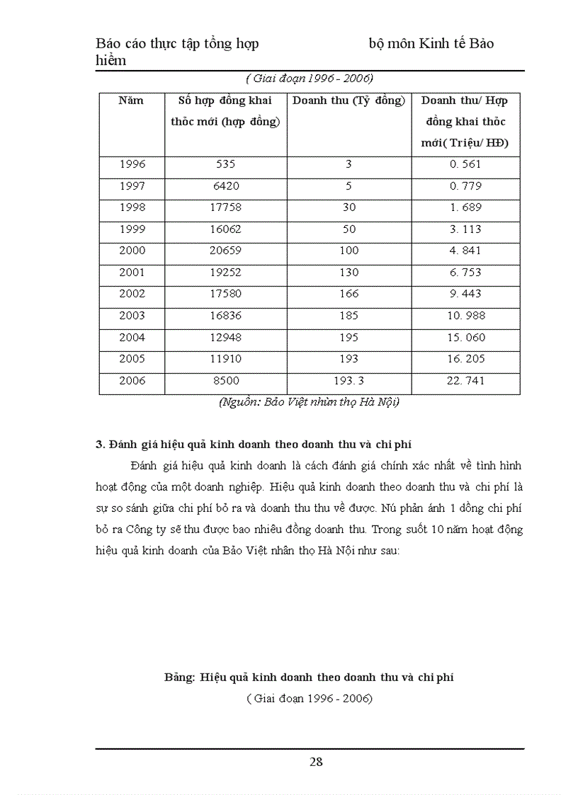 image for page Công ty Bảo Việt nhân thọ Hà Nội
