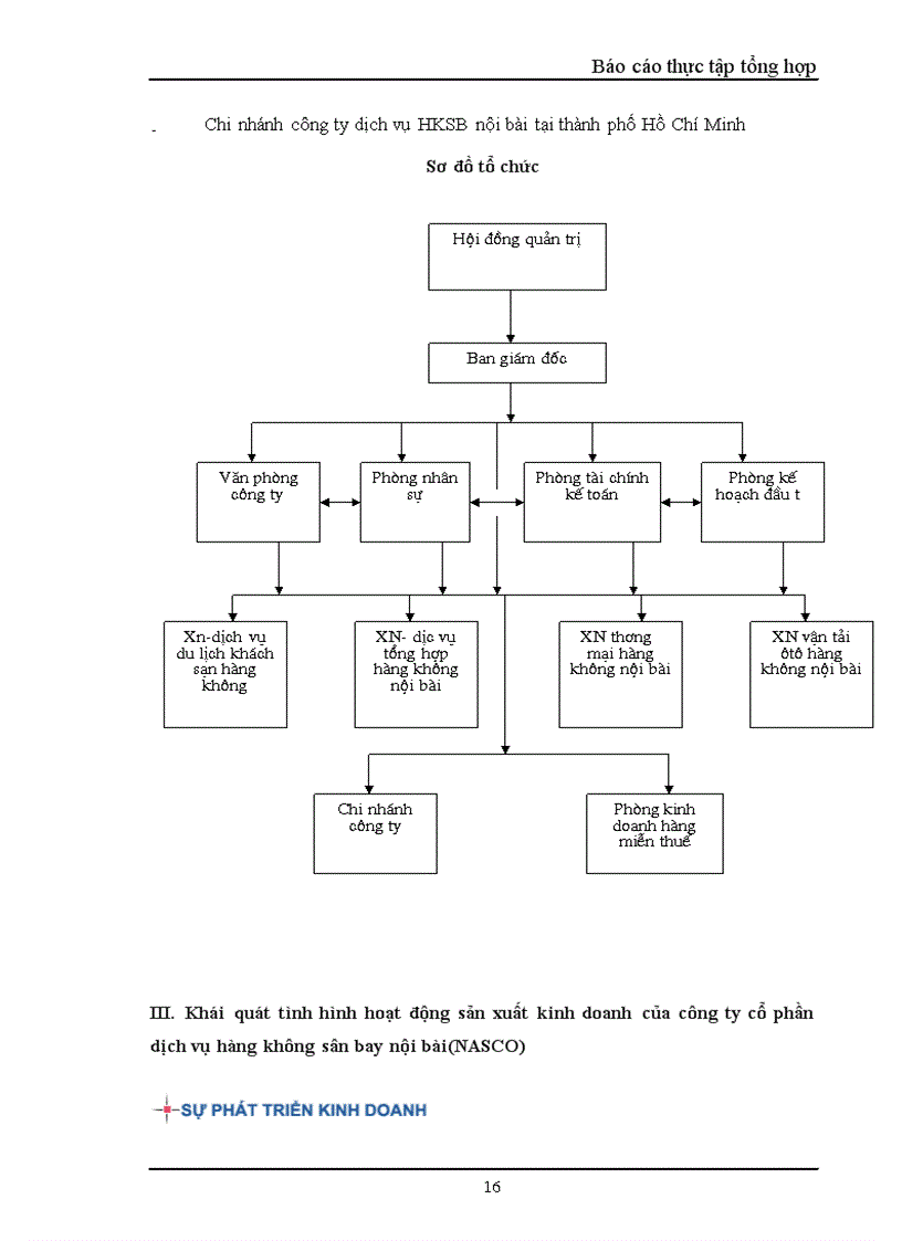 image for page Công ty cổ phần dịch vụ hàng không sân bay Nội Bài