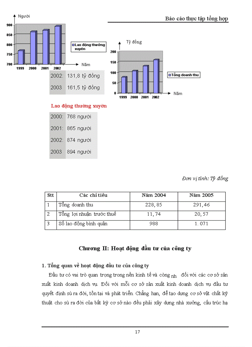 image for page Công ty cổ phần dịch vụ hàng không sân bay Nội Bài