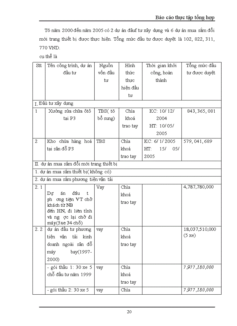 image for page Công ty cổ phần dịch vụ hàng không sân bay Nội Bài