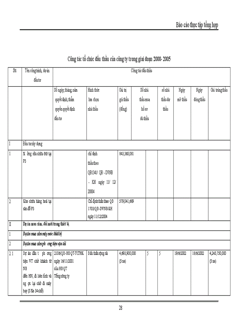 image for page Công ty cổ phần dịch vụ hàng không sân bay Nội Bài