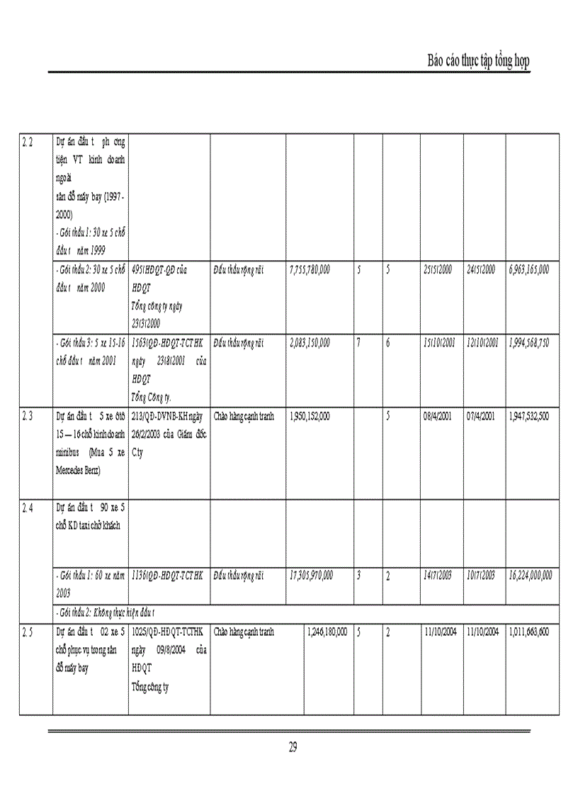 image for page Công ty cổ phần dịch vụ hàng không sân bay Nội Bài