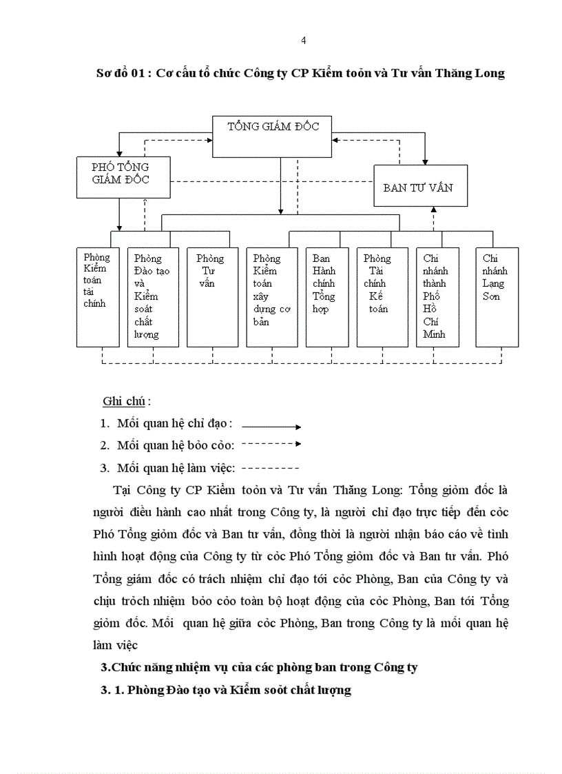 image for page Công ty CP Kiểm toán và Tư vấn Thăng Long