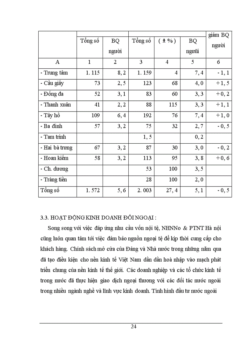 image for page NHNo&PTNT Hà Nội