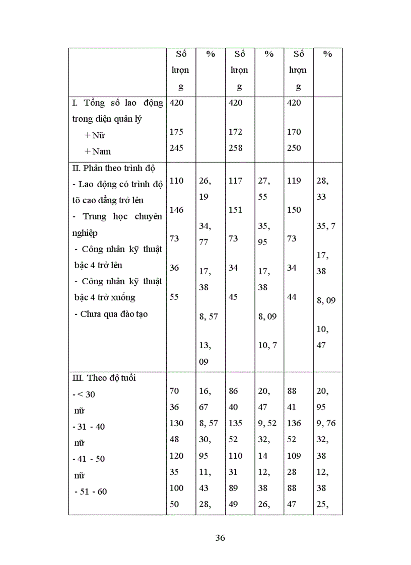 image for page Công ty vật liệu điện và dụng cụ cơ khí