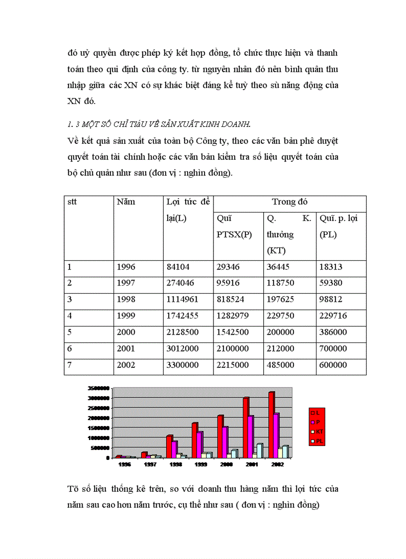 image for page 8XN chủ yếu trong sản xuất và các phòng ban ------------------ hai nhóm TSCĐ mang tính đặc trưng của công ty là