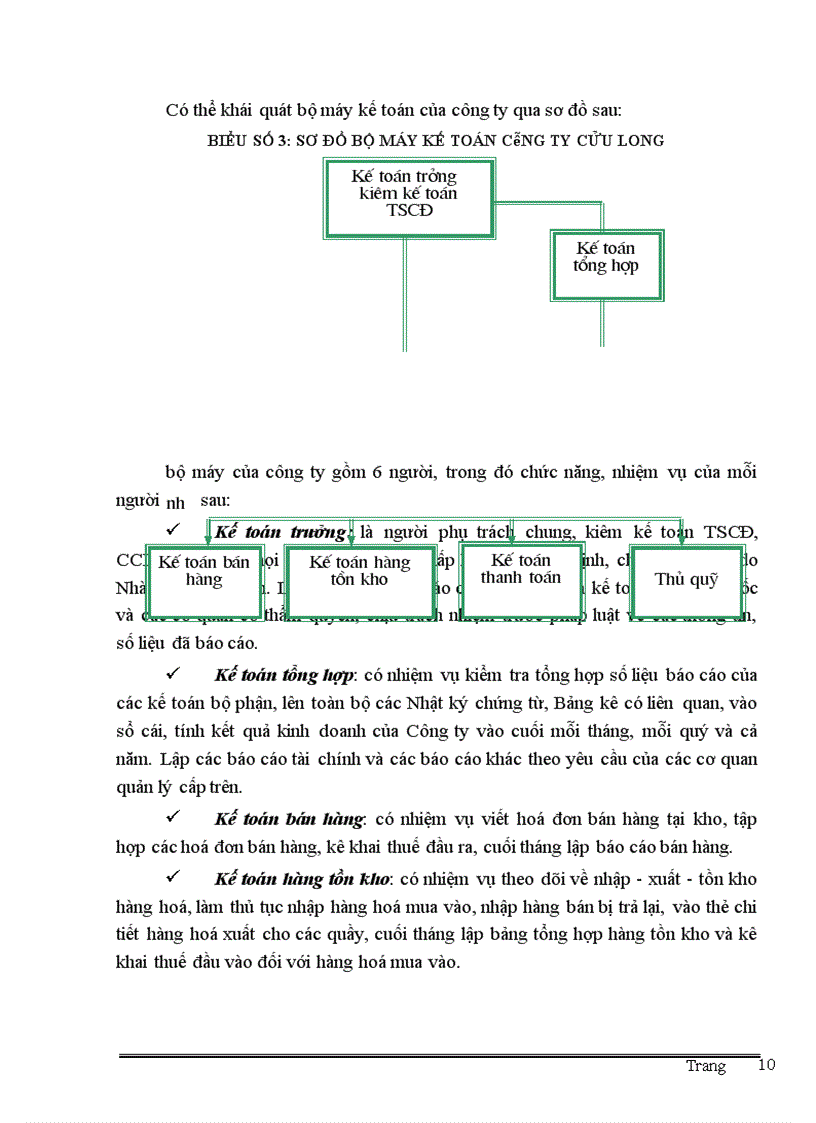 image for page Thực trạng công tác kế toán quá trình tiêu thụ và xác định kết quả tiêu thụ hàng hoá tại Công ty Cửu Long