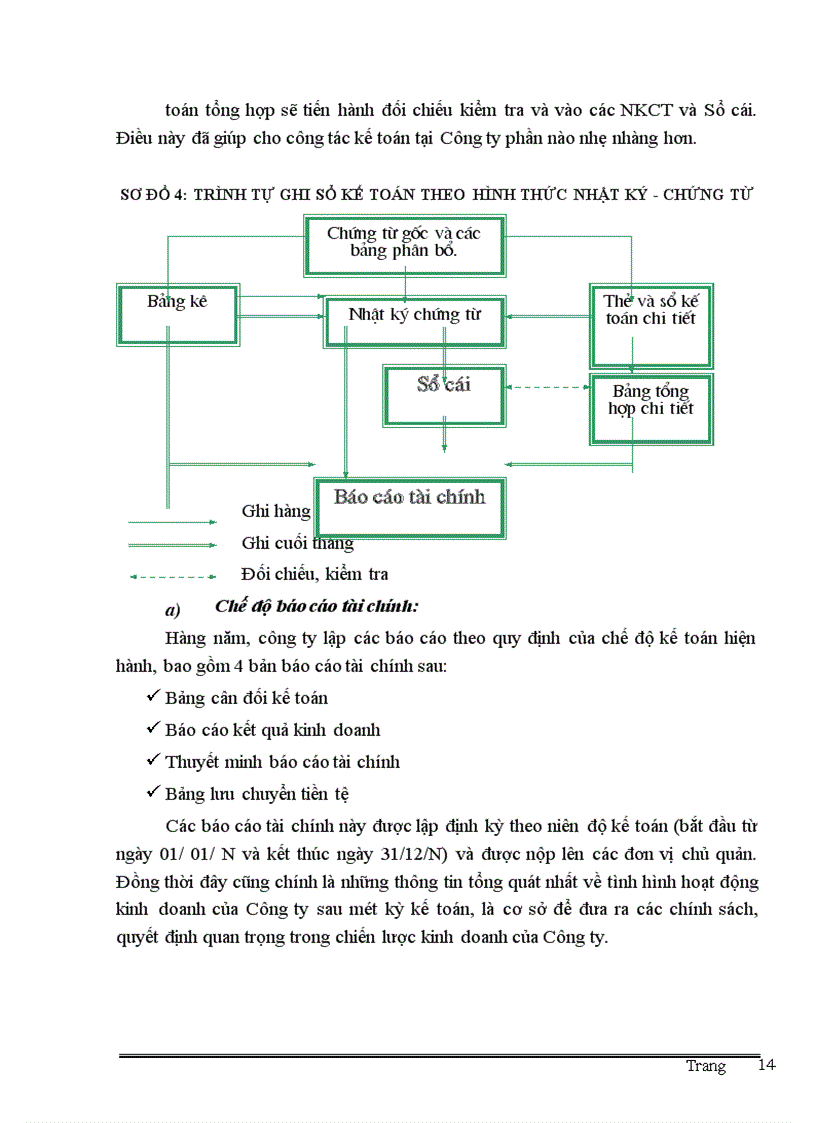 image for page Thực trạng công tác kế toán quá trình tiêu thụ và xác định kết quả tiêu thụ hàng hoá tại Công ty Cửu Long