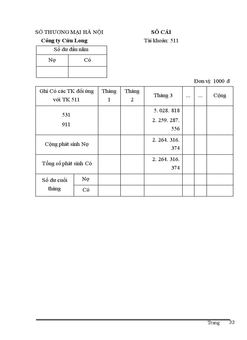 image for page Thực trạng công tác kế toán quá trình tiêu thụ và xác định kết quả tiêu thụ hàng hoá tại Công ty Cửu Long