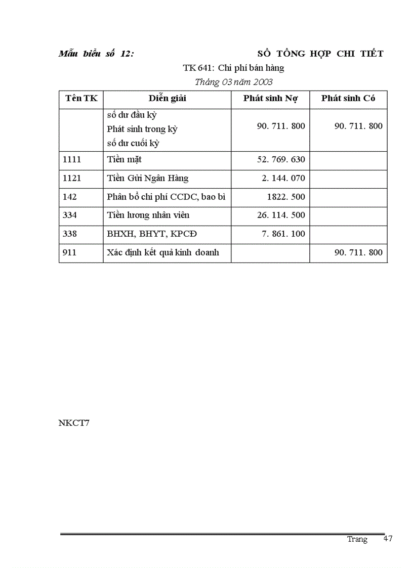 image for page Thực trạng công tác kế toán quá trình tiêu thụ và xác định kết quả tiêu thụ hàng hoá tại Công ty Cửu Long