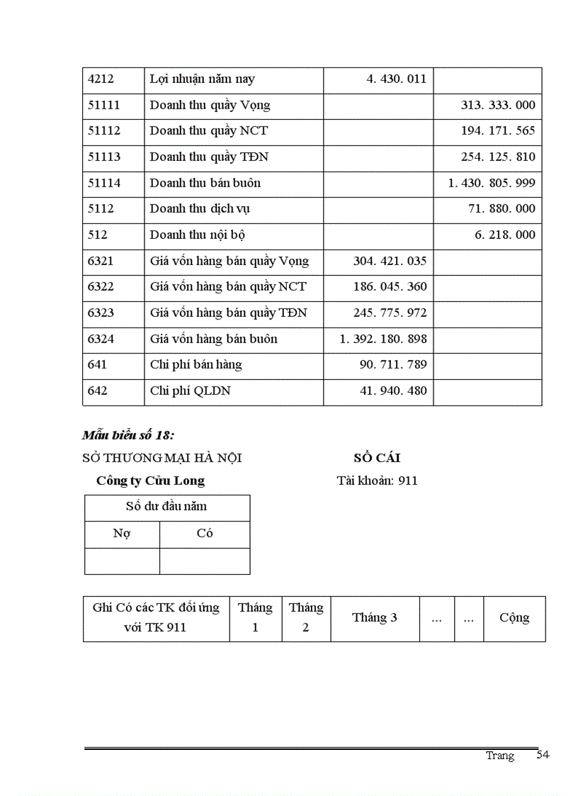 image for page Thực trạng công tác kế toán quá trình tiêu thụ và xác định kết quả tiêu thụ hàng hoá tại Công ty Cửu Long