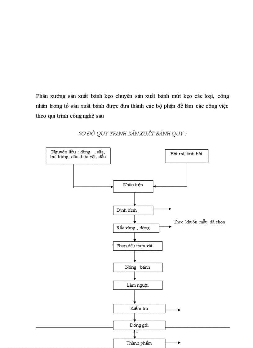 image for page Thực tập tổng hợp Nguyễn anh tuấn ------------------ tổng hợp Nguyễn anh tuấn