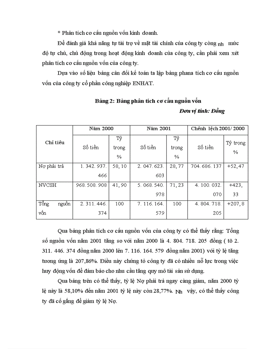 image for page Thực trạng và một số giải pháp nhằm hoàn thiện và nâng cao công tác quản lý và sử dụng vốn tại Công ty cổ phần công nghiệp ENHAT