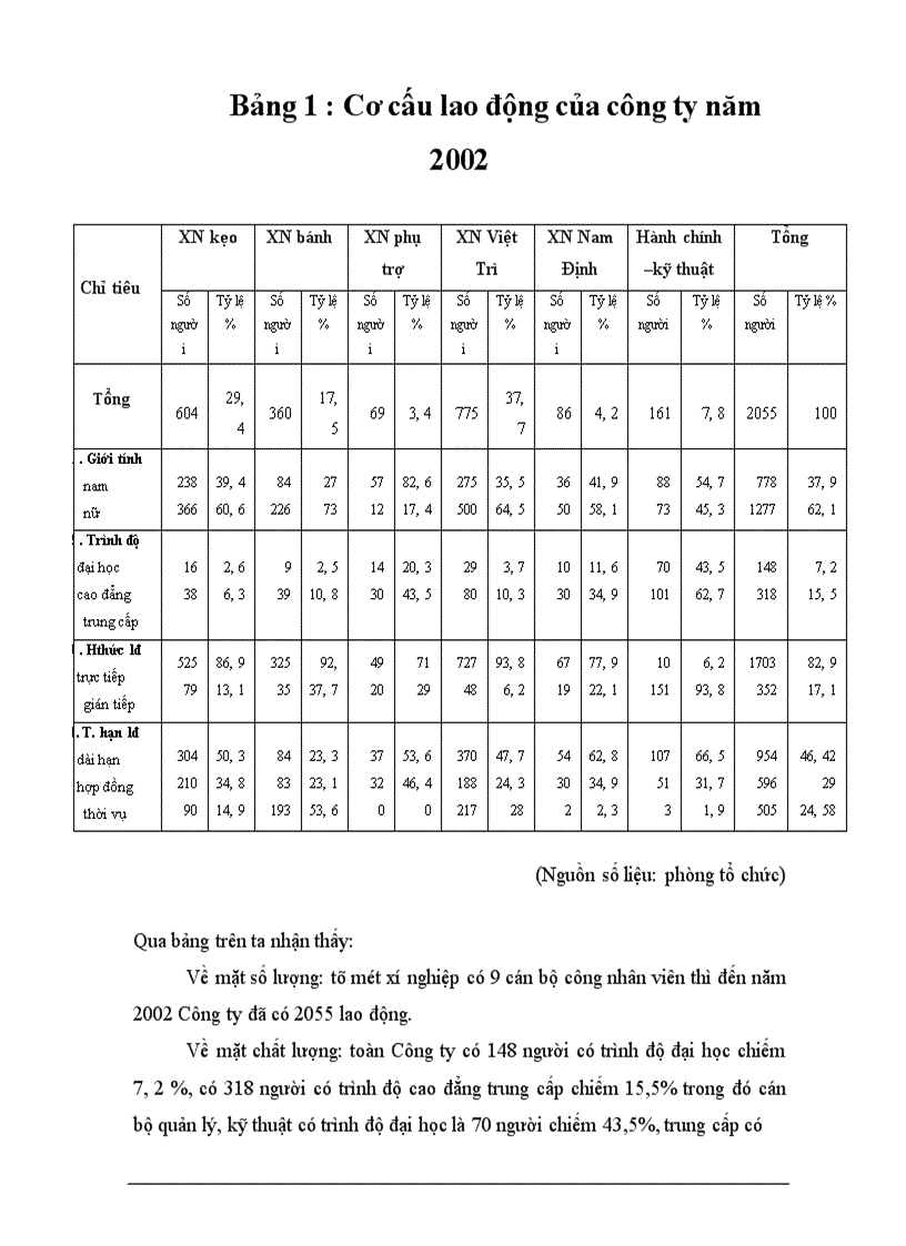 image for page Một số biện pháp hoàn thiện hệ thống kênh phân phối của Công ty bánh kẹo Hải Hà ------------------ Hoạt động sản xuất kinh doanh của Công ty là