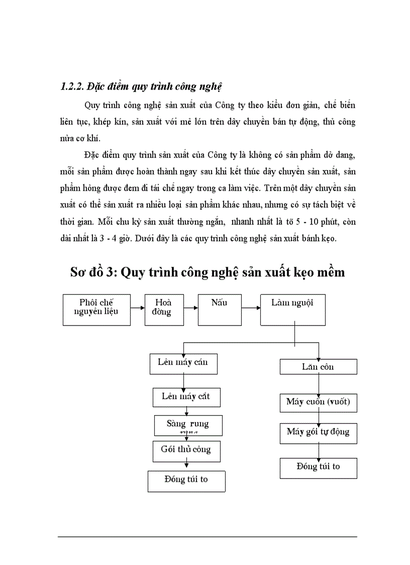 image for page Một số biện pháp hoàn thiện hệ thống kênh phân phối của Công ty bánh kẹo Hải Hà ------------------ Hoạt động sản xuất kinh doanh của Công ty là