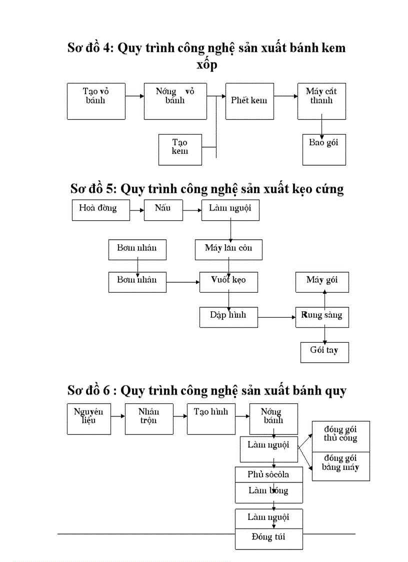 image for page Một số biện pháp hoàn thiện hệ thống kênh phân phối của Công ty bánh kẹo Hải Hà ------------------ Hoạt động sản xuất kinh doanh của Công ty là