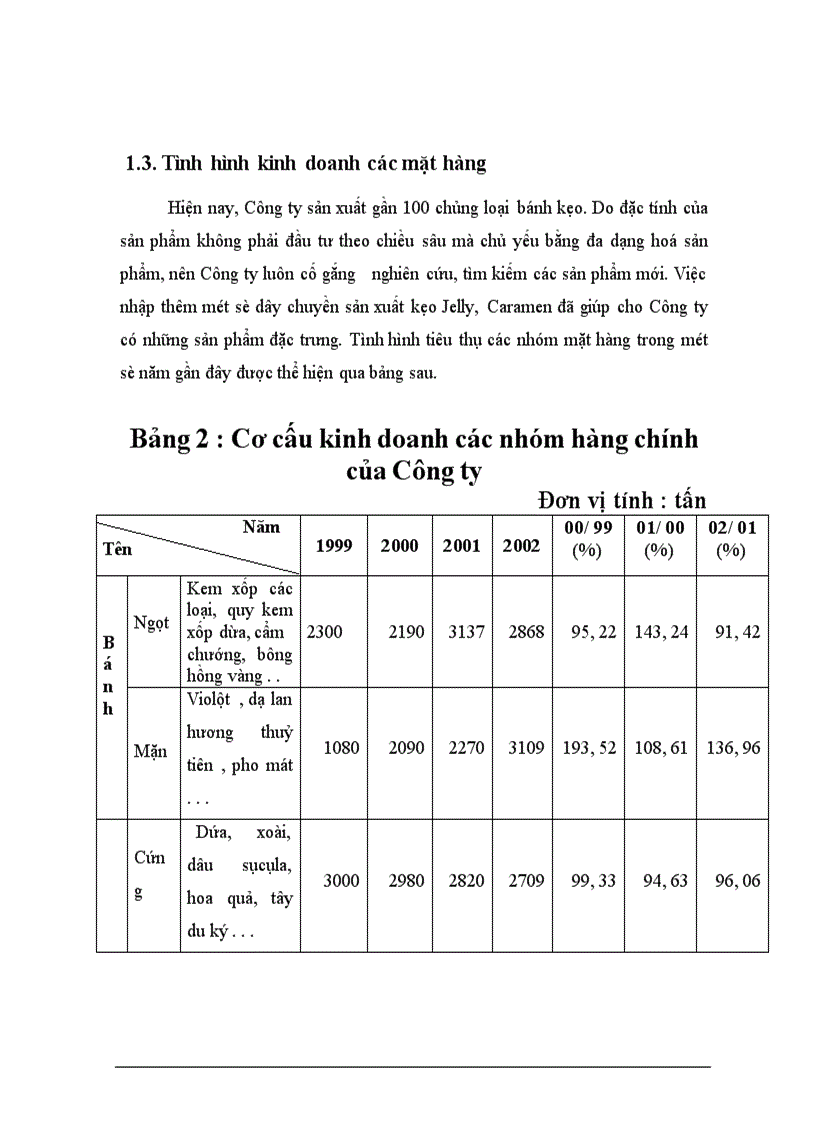 image for page Một số biện pháp hoàn thiện hệ thống kênh phân phối của Công ty bánh kẹo Hải Hà ------------------ Hoạt động sản xuất kinh doanh của Công ty là