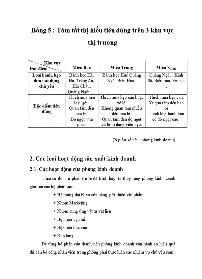image for page Một số biện pháp hoàn thiện hệ thống kênh phân phối của Công ty bánh kẹo Hải Hà ------------------ Hoạt động sản xuất kinh doanh của Công ty là