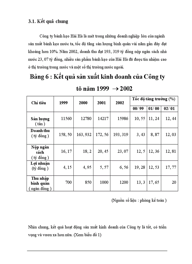 image for page Một số biện pháp hoàn thiện hệ thống kênh phân phối của Công ty bánh kẹo Hải Hà ------------------ Hoạt động sản xuất kinh doanh của Công ty là