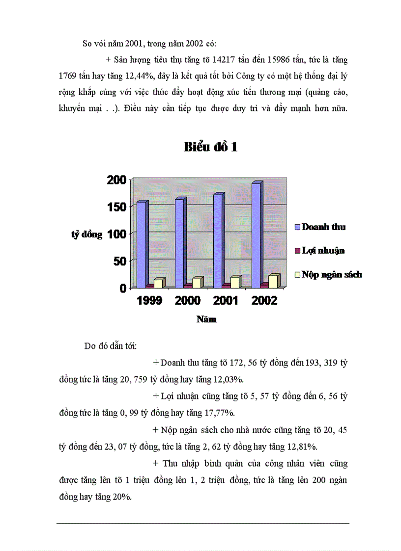 image for page Một số biện pháp hoàn thiện hệ thống kênh phân phối của Công ty bánh kẹo Hải Hà ------------------ Hoạt động sản xuất kinh doanh của Công ty là