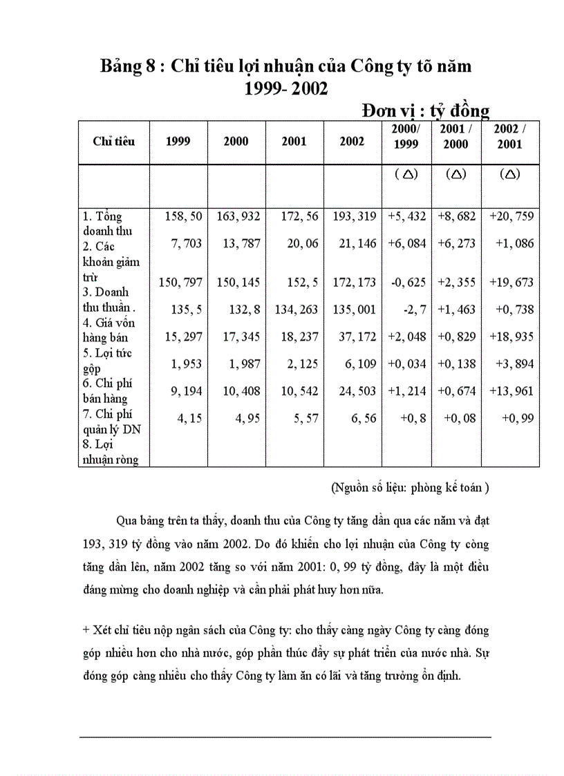 image for page Một số biện pháp hoàn thiện hệ thống kênh phân phối của Công ty bánh kẹo Hải Hà ------------------ Hoạt động sản xuất kinh doanh của Công ty là