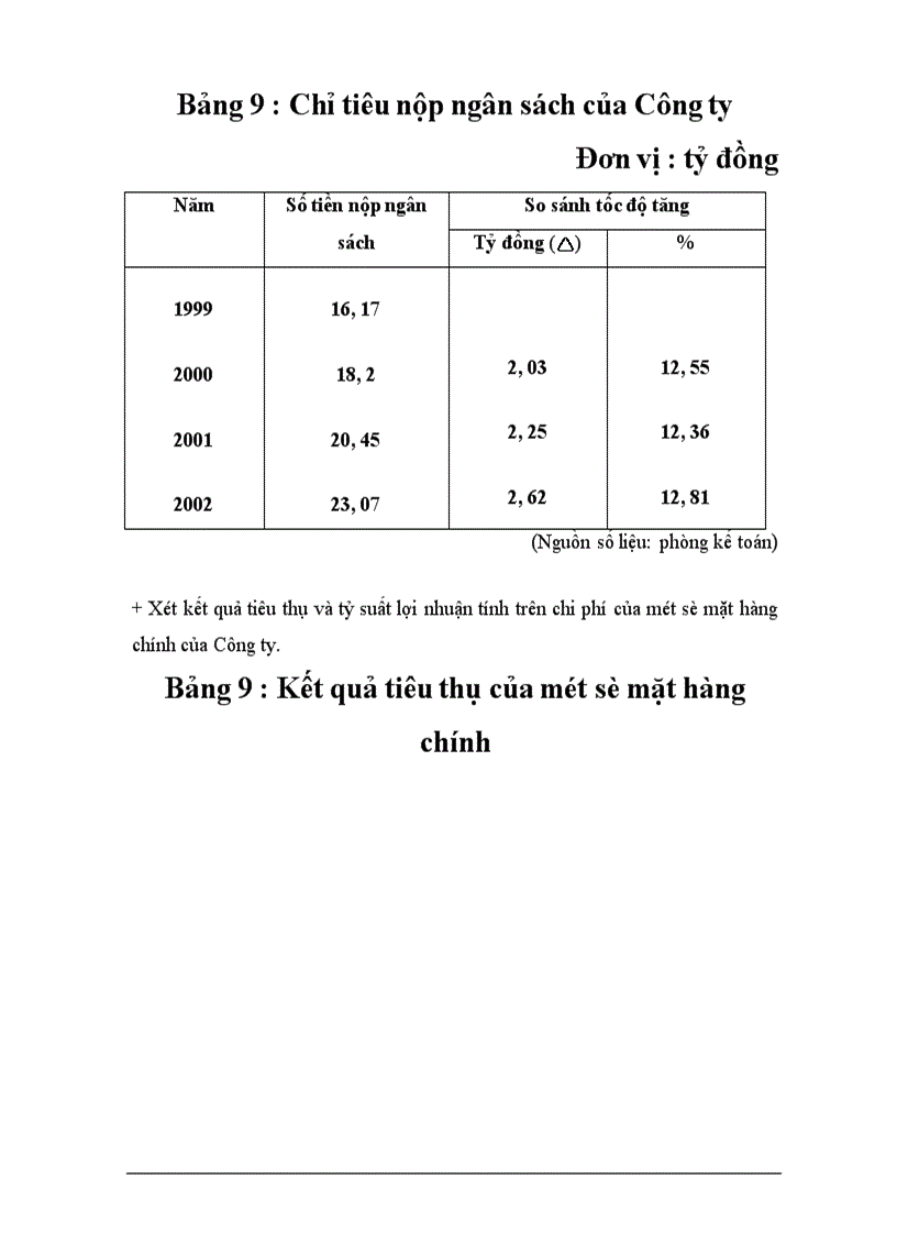 image for page Một số biện pháp hoàn thiện hệ thống kênh phân phối của Công ty bánh kẹo Hải Hà ------------------ Hoạt động sản xuất kinh doanh của Công ty là