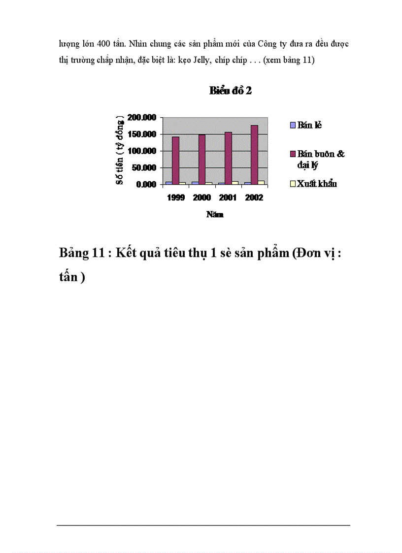 image for page Một số biện pháp hoàn thiện hệ thống kênh phân phối của Công ty bánh kẹo Hải Hà ------------------ Hoạt động sản xuất kinh doanh của Công ty là