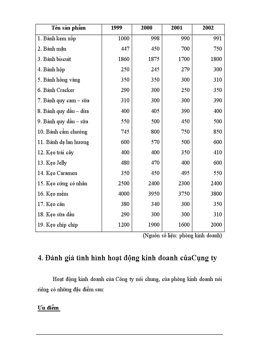 image for page Một số biện pháp hoàn thiện hệ thống kênh phân phối của Công ty bánh kẹo Hải Hà ------------------ Hoạt động sản xuất kinh doanh của Công ty là