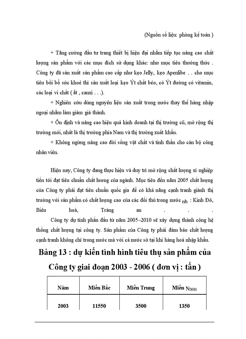 image for page Một số biện pháp hoàn thiện hệ thống kênh phân phối của Công ty bánh kẹo Hải Hà ------------------ Hoạt động sản xuất kinh doanh của Công ty là