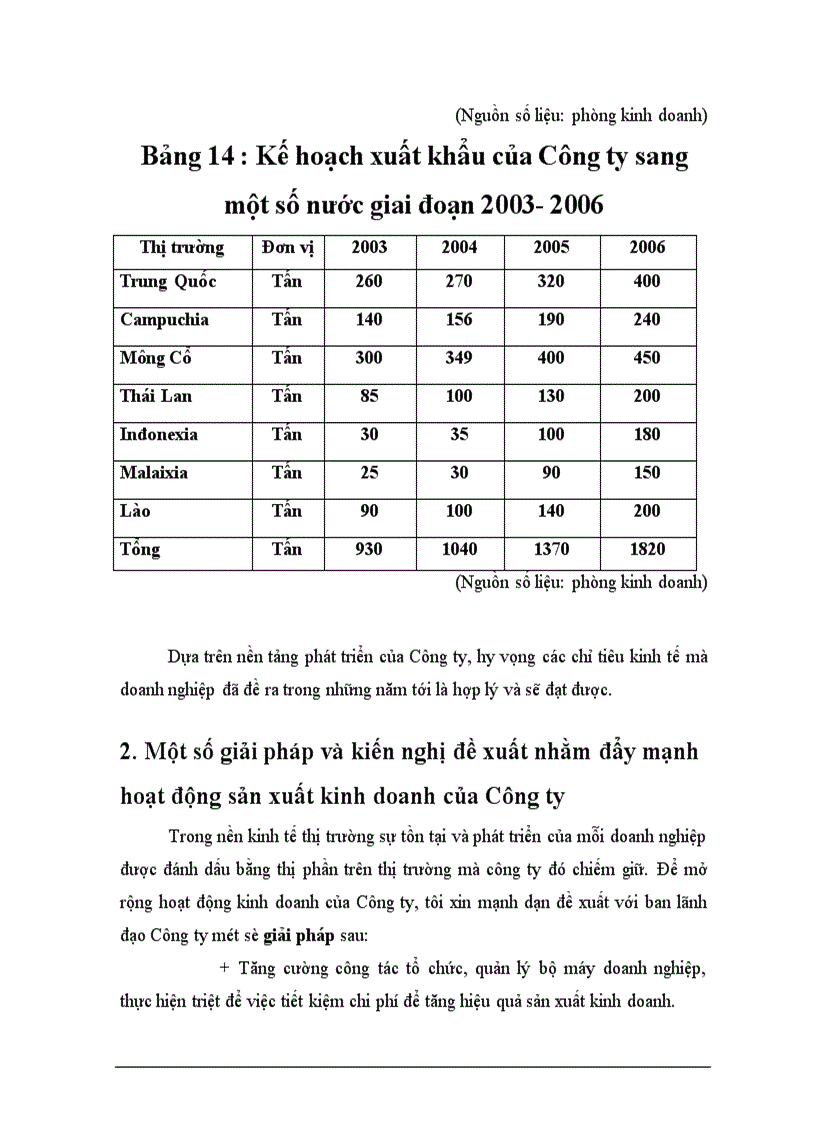 image for page Một số biện pháp hoàn thiện hệ thống kênh phân phối của Công ty bánh kẹo Hải Hà ------------------ Hoạt động sản xuất kinh doanh của Công ty là