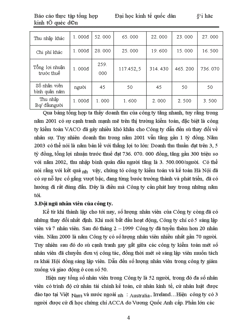 image for page Thực tập tổng hợp Đại học kinh tế quốc dân