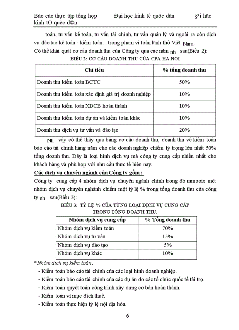 image for page Thực tập tổng hợp Đại học kinh tế quốc dân
