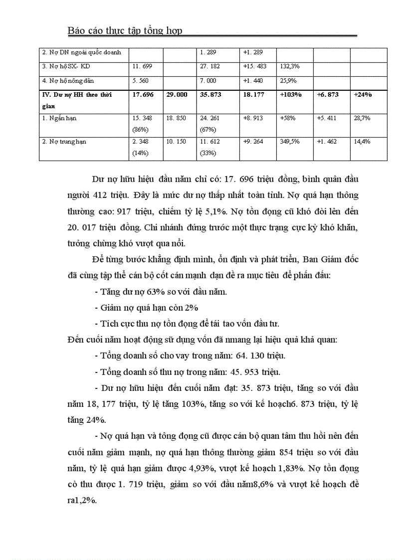image for page Trong thời gian thực tấp tại NHNN& PTNT thị xã Hà Tĩnh, qua những số liệu và các báo cáo kết quả hoạt động kinh doanh của Ngân hàng em nhận thấy