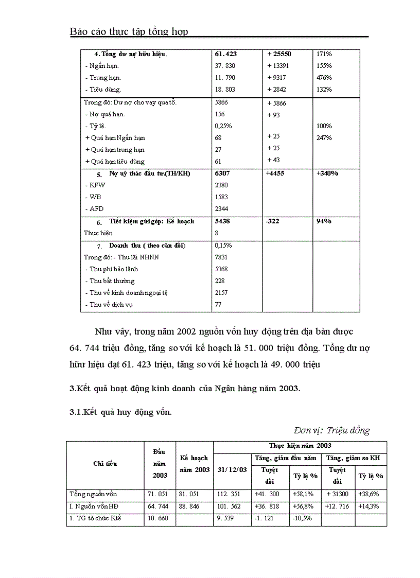 image for page Trong thời gian thực tấp tại NHNN& PTNT thị xã Hà Tĩnh, qua những số liệu và các báo cáo kết quả hoạt động kinh doanh của Ngân hàng em nhận thấy