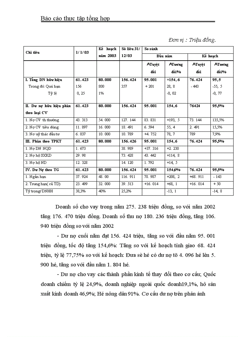 image for page Trong thời gian thực tấp tại NHNN& PTNT thị xã Hà Tĩnh, qua những số liệu và các báo cáo kết quả hoạt động kinh doanh của Ngân hàng em nhận thấy