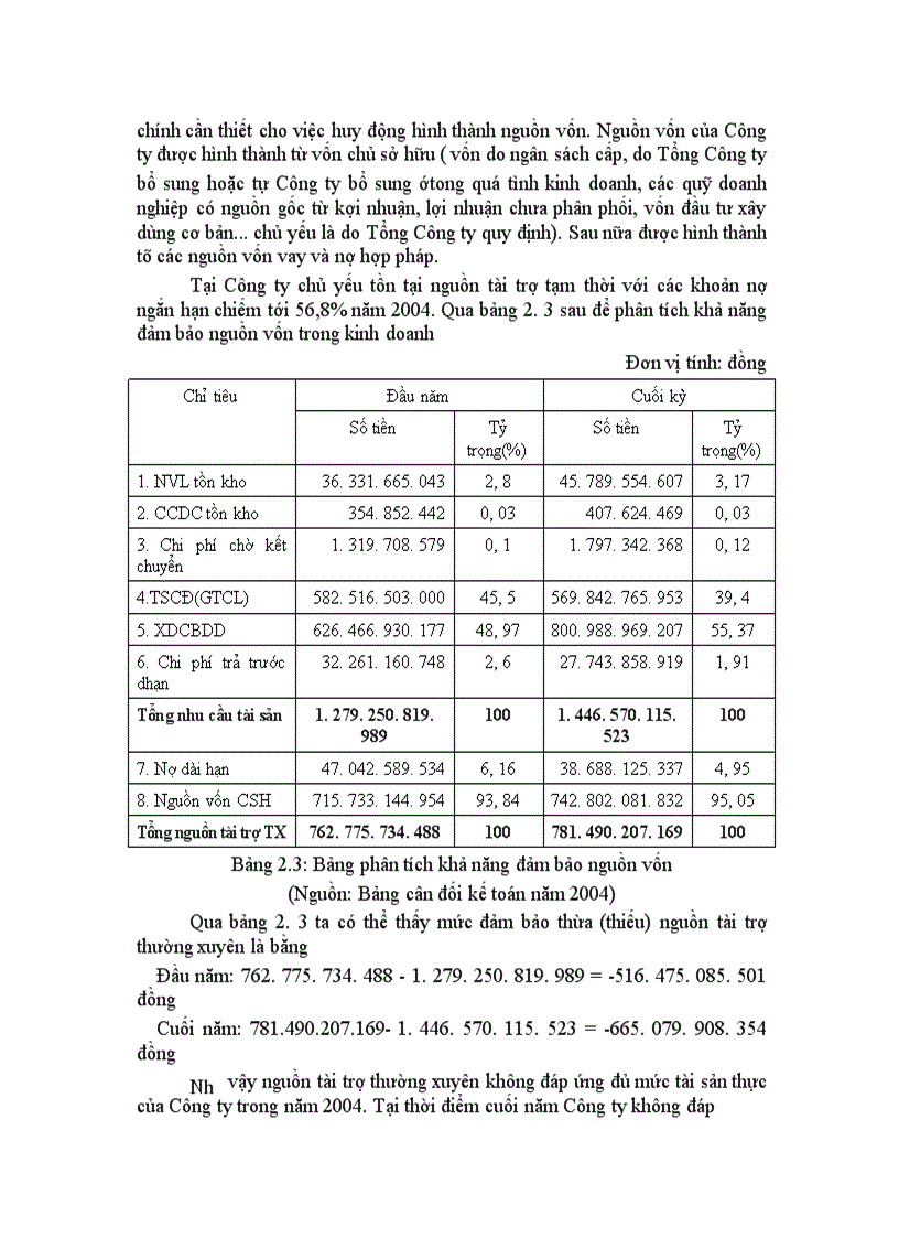 image for page Báo cáo thực tập tại Công ty viễn thông liên tỉnh