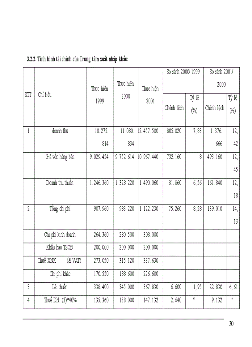 image for page Báo cáo thực tập tại Công ty dịch vụ và thương mại