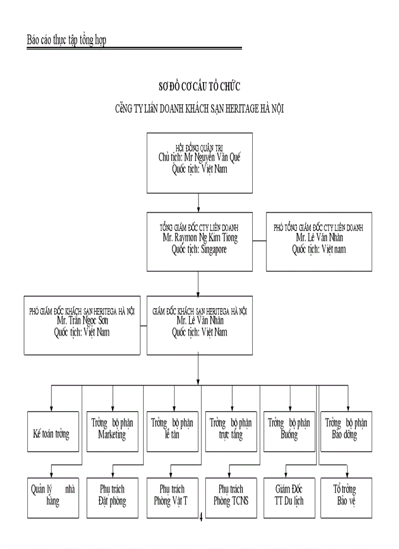 image for page Báo cáo thực tập tại Khách sạn Heritage