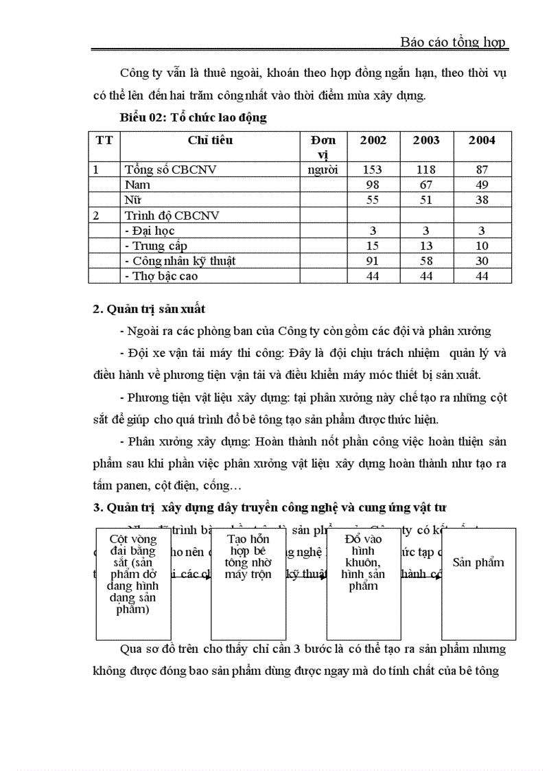 image for page Báo cáo thực tập tại Công ty TNHH Giang Nam