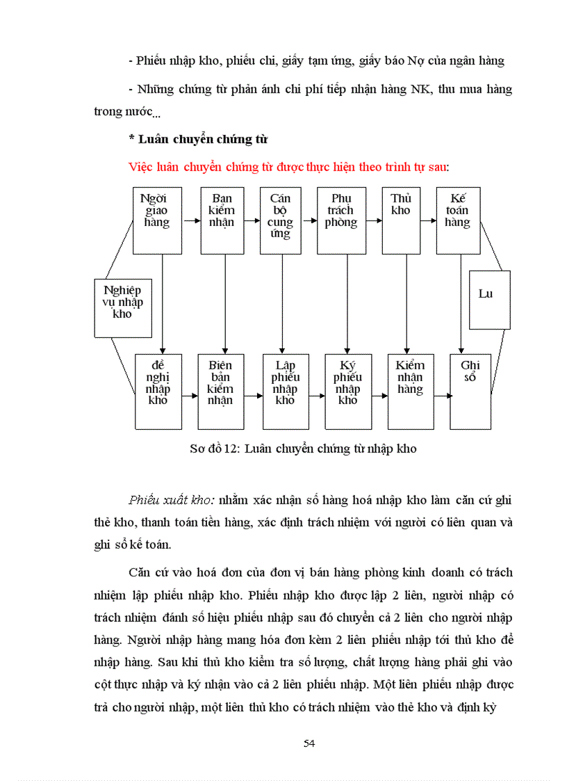 image for page Báo cáo thực tập tại Công ty HYMETCO